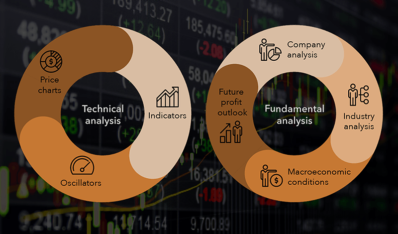 What type of analysis to use when trading in financial markets_idTechnical and Fundamental Analysis_id
