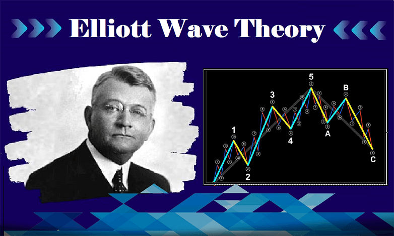 Gambaran singkat tentang bagaimana Teori Elliott Wave merevolusi perdagangan, merinci prinsip-prinsipnya, penerapannya, dan kemajuannya oleh para ahli keuangan di pasar modern.
