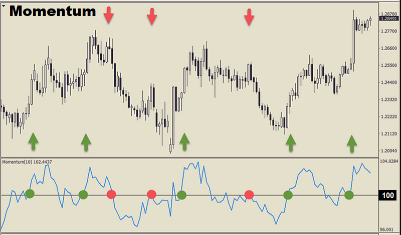 Impulse indicators 800x470_id