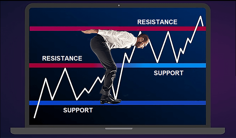 Detailed financial chart featuring green support and red resistance lines, assisting in forecasting market trends and reversals_id