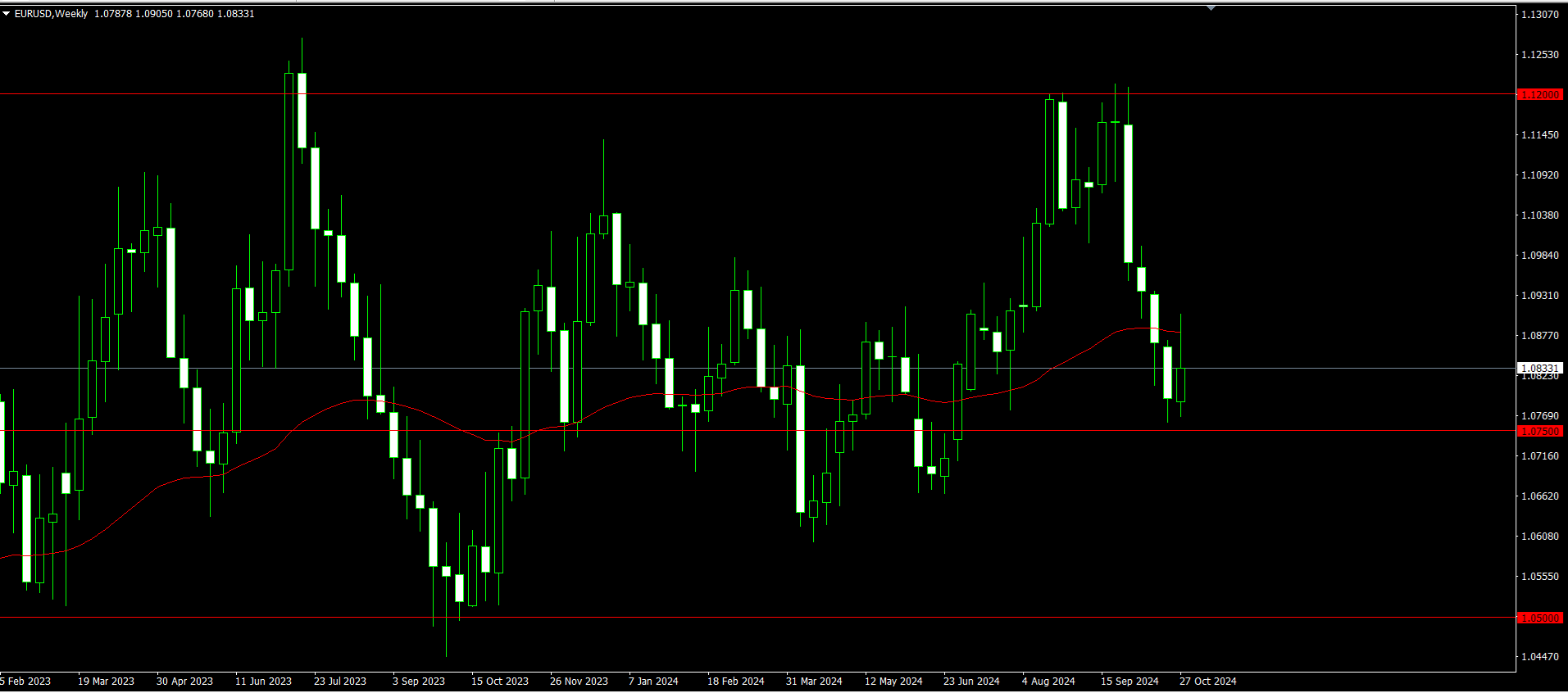 EURUSD_04.11.2024.png