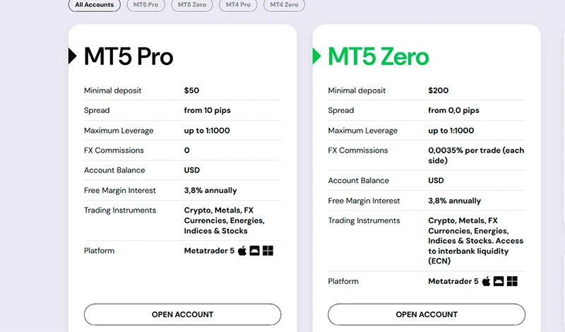 Account Types NordFX