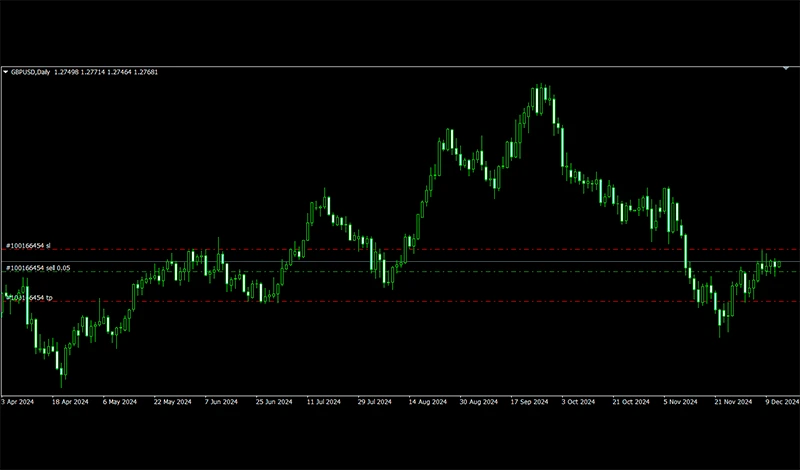 Forex chart.webp