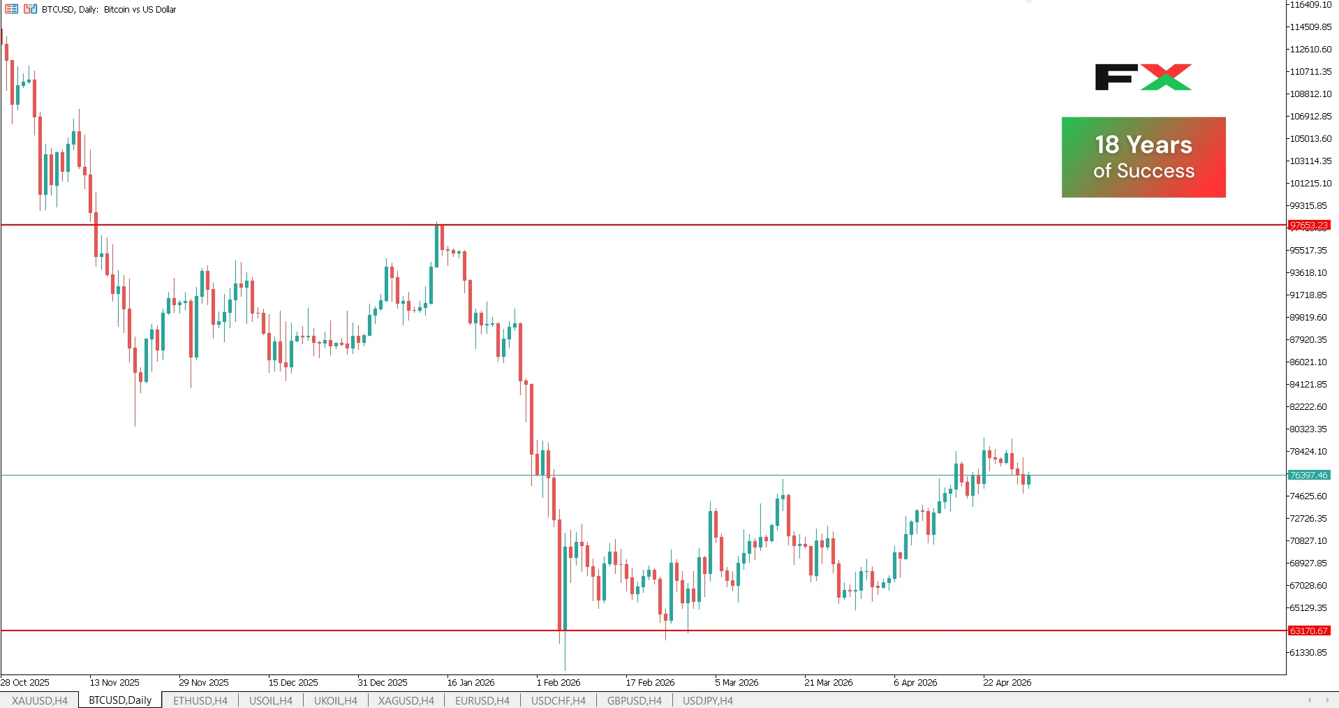 btcusd daily chart
