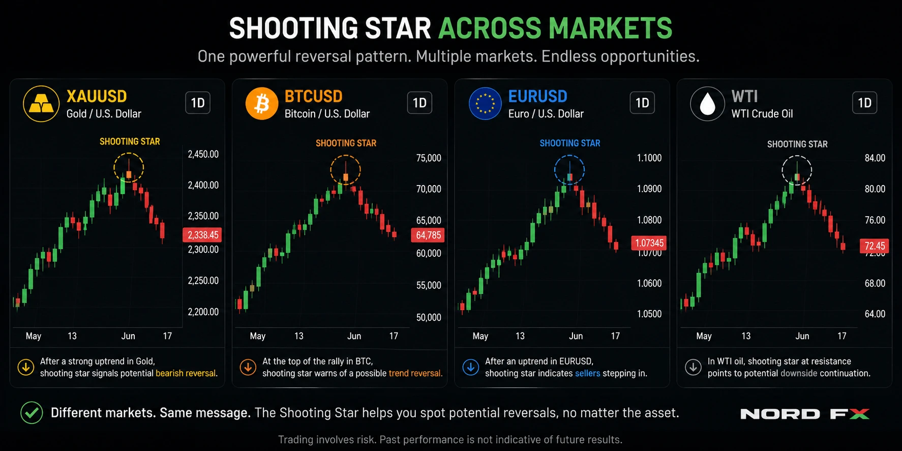 shooting-star-pattern-multi-asset-trading