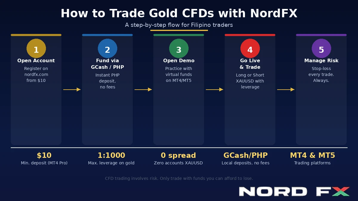 04_how_cfds_work
