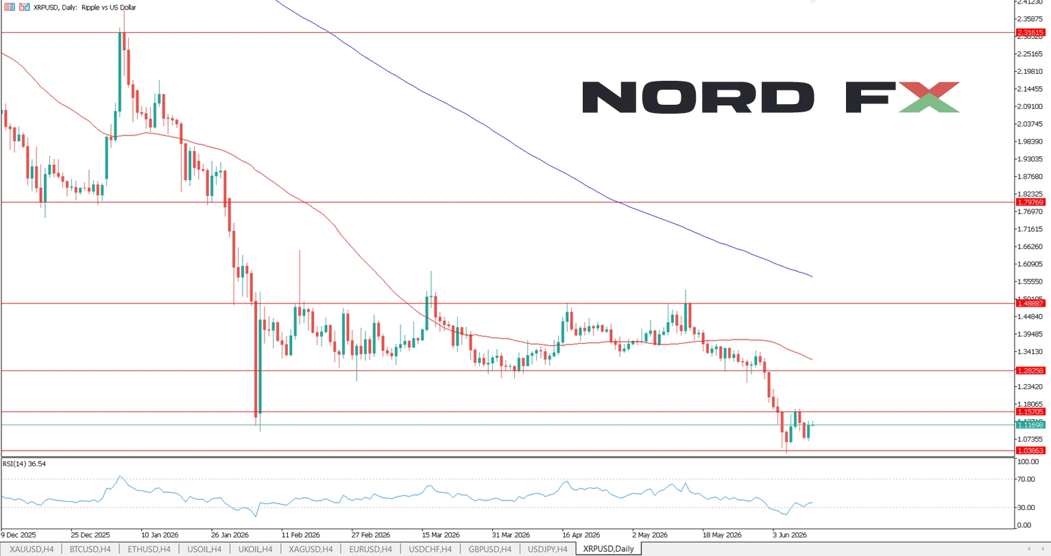 A Worked Example Anatomy of a Disciplined XRP Trade