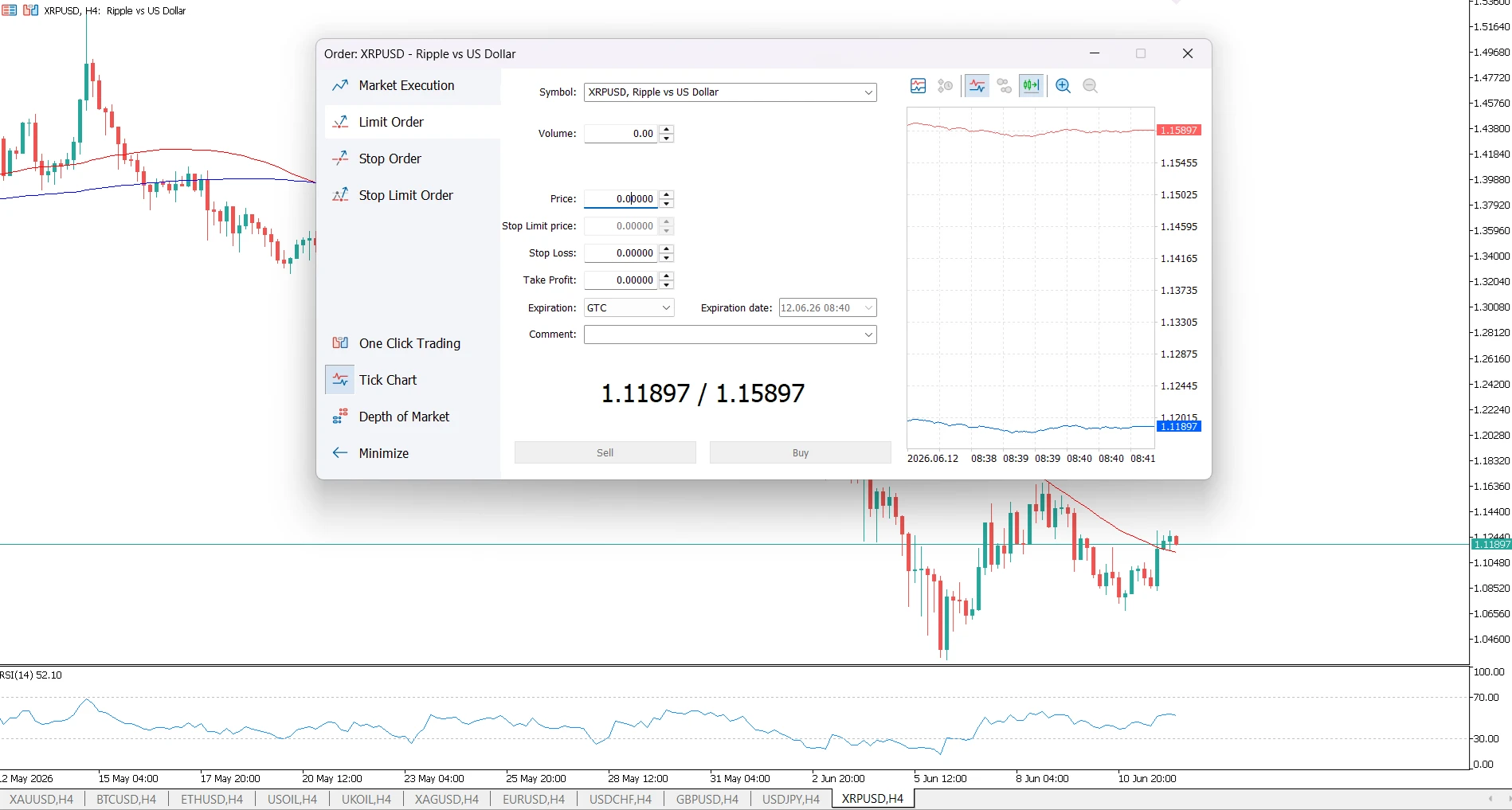 Ripple 4h chart