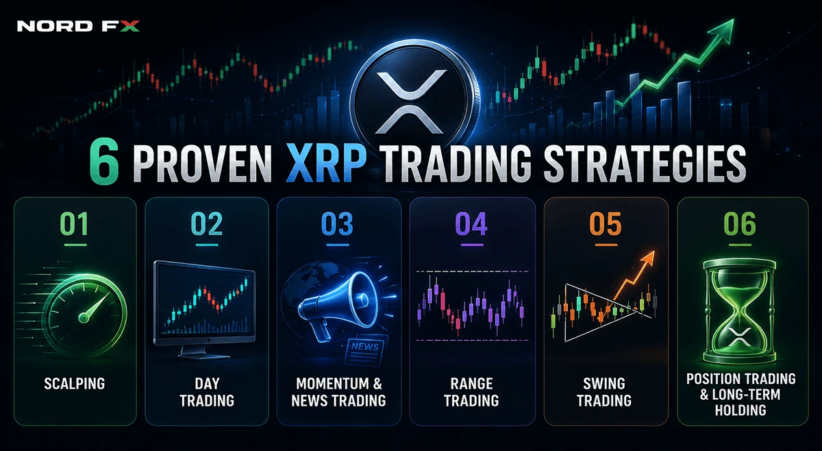 how-to-trade-xrp-strategies