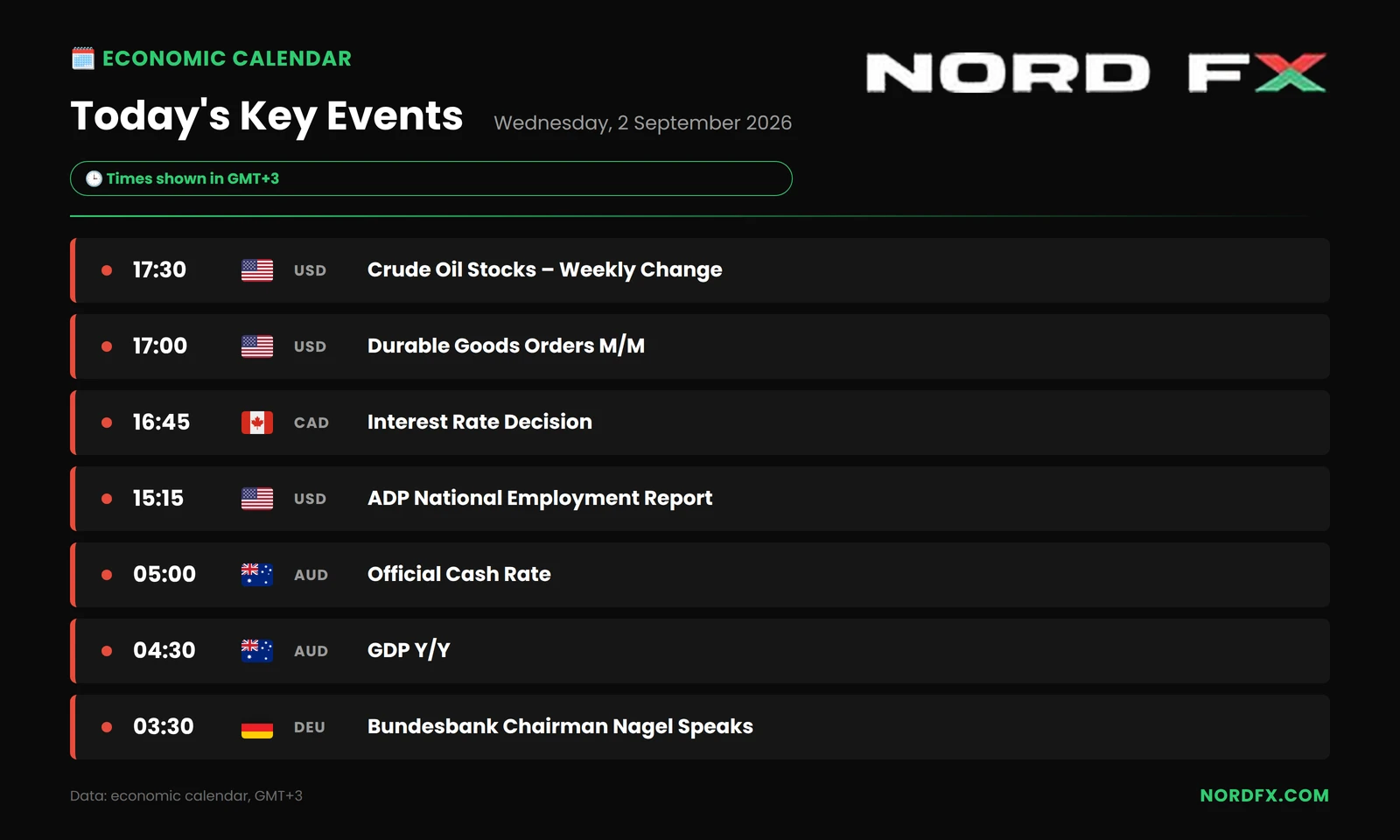 NordFX_Economic_Calendar_2026-09-02_landscape
