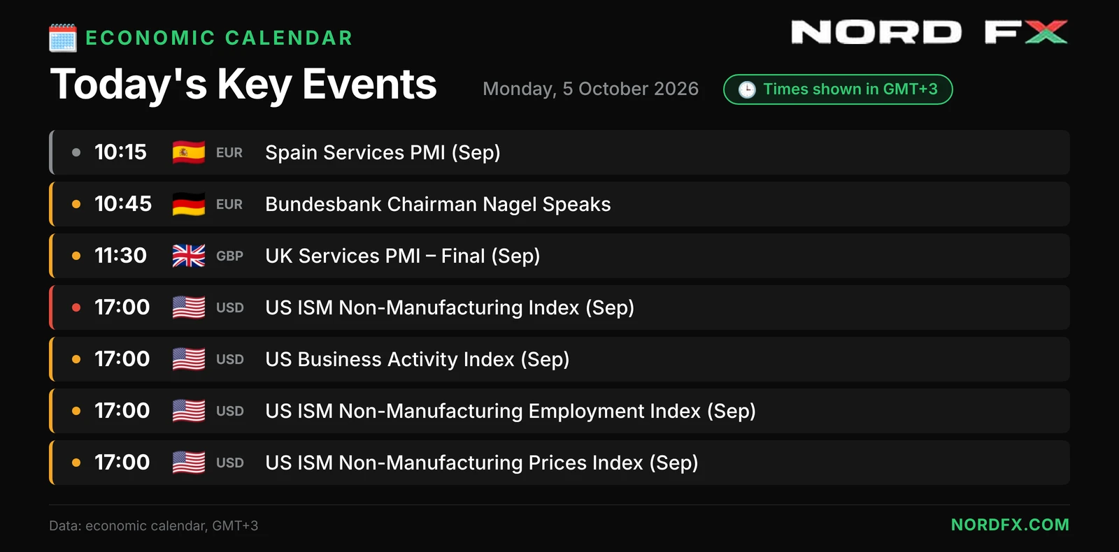 NordFX_Economic_Calendar_2026-10-05_website