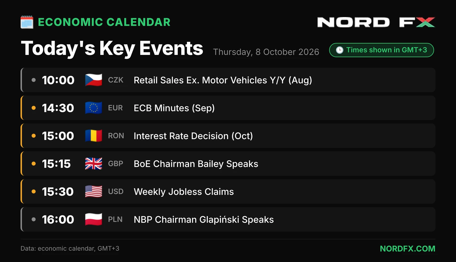 NordFX_Economic_Calendar_2026-10-08_landscape