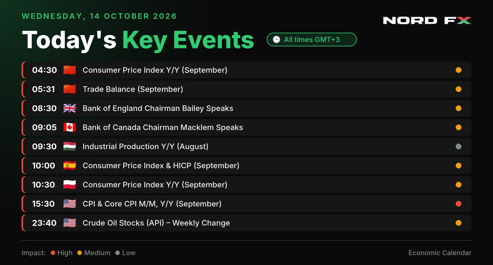 NordFX_Key_Events_2026-10-14_landscape